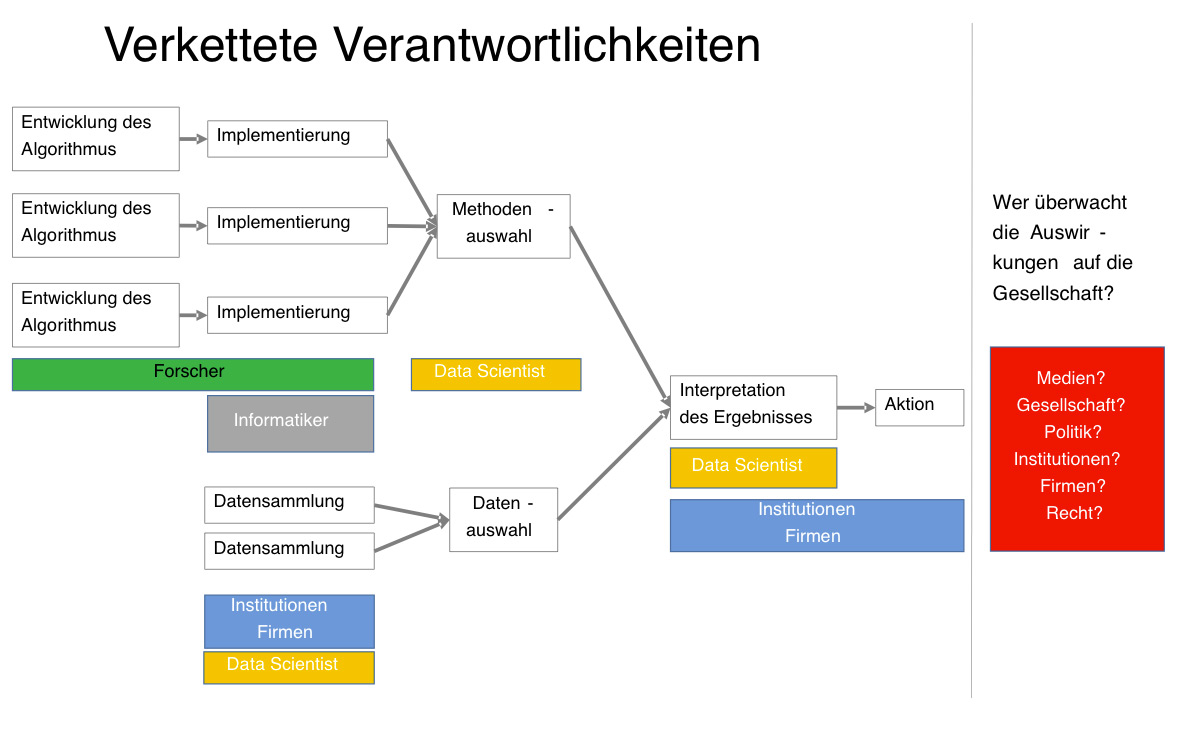 verkette_verantwortlichkeit